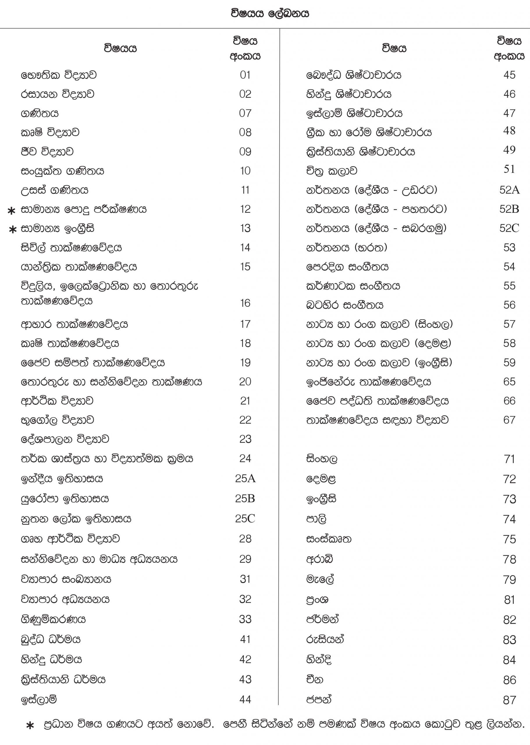 GCE A/L subject numbers and subject name list sinhala for Download
